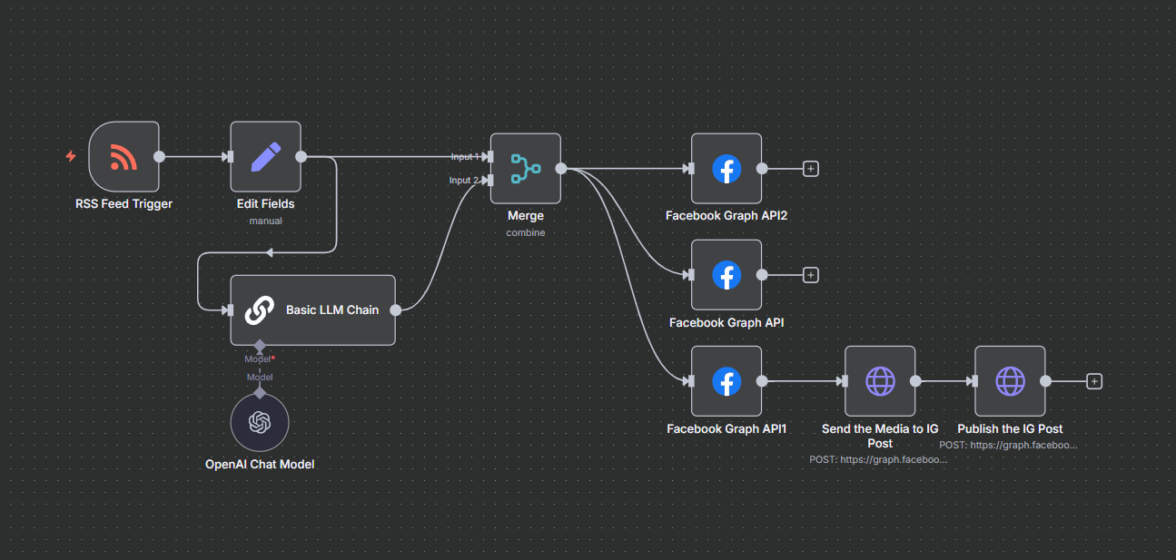 Node by Node Walkthrough
